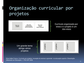Organização curricular por
projetos
Currículo organizado por
eixos e o projeto é um
dos eixos

Um grande tema
abriga vários
projetos

Elize Keller Franco. Currículo por projetos: inovação do ensinar e aprender na educação superior .Dissertação
(Mestrado em Educação ) – PUC-SP, 2008

57

 