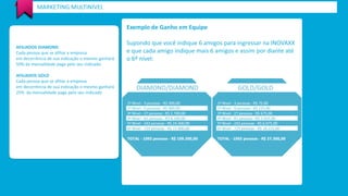 AFILIADOS DIAMOND 
Cada pessoa que se afiliar a empresa 
em decorrência de sua indicação o mesmo ganhará 50% da mensalidade paga pelo seu indicado. 
AFILIADOS GOLD 
Cada pessoa que se afiliar a empresa 
em decorrência de sua indicação o mesmo ganhará 25% da mensalidade paga pelo seu indicado. 
MARKETING MULTINIVEL 
Exemplo de Ganho em Equipe 
Supondo que você indique 6 amigos para ingressar na INOVAXX e que cada amigo indique mais 6 amigos e assim por diante até o 6º nível:  
