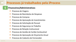 iprocess www.iprocess.com.br +55 51 3211.4036 / 11 4063.6263
Processos já trabalhados pela iProcess
Financeiros/Administrativos
» Processo de Viagens
» Processo de Reembolso de Despesas
» Processo de Compras
» Processo de Aprovação de Investimentos
» Processo de Solicitação de Pessoal
» Processo de Segurança no Trabalho
» Processo de Relação Institucional
» Processo de Gestão de Cartão Combustível
» Processo de Aprovação de Orçamento Anual
» Processo de Cadastro de Fornecedor
 