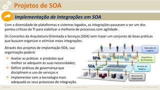 iprocess www.iprocess.com.br +55 51 3211.4036 / 11 4063.6263
Operação do
negócio
Arquitetura
de Processos
Serviços de
Negócio
Recursos da
Organização
Projetos de SOA
Implementação de Integrações em SOA
Com a diversidade de plataformas e sistemas legados, as integrações passaram a ser um dos
pontos críticos da TI para viabilizar a melhoria de processos com agilidade .
Os Conceitos da Arquitetura Orientada a Serviços (SOA) vem trazer um conjunto de boas práticas
que buscam organizar e otimizar estas integrações.
Através dos projetos de implantação SOA, sua
organização poderá:
» Avaliar as práticas e produtos que
melhor se adequem às suas necessidades;
» Definir práticas de governança que
disciplinem o uso de serviços e
» Implementar com a tecnologia mais
adequada os seus processos de integração.
 