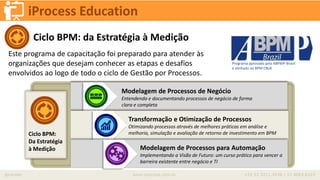 iprocess www.iprocess.com.br +55 51 3211.4036 / 11 4063.6263
iProcess Education
Ciclo BPM: da Estratégia à Medição
Este programa de capacitação foi preparado para atender às
organizações que desejam conhecer as etapas e desafios
envolvidos ao logo de todo o ciclo de Gestão por Processos.
Modelagem de Processos de Negócio
Entendendo e documentando processos de negócio de forma
clara e completa
Transformação e Otimização de Processos
Otimizando processos através de melhores práticas em análise e
melhoria, simulação e avaliação de retorno de investimento em BPM
Modelagem de Processos para Automação
Implementando a Visão de Futuro: um curso prático para vencer a
barreira existente entre negócio e TI
Ciclo BPM:
Da Estratégia
à Medição
Programa aprovado pela ABPMP-Brasil
e alinhado ao BPM CBoK
 