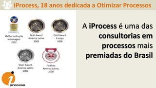 iProcess, 18 anos dedicada a Otimizar Processos
Silver Award,
América Latina
2006
Gold Award
Europa
2006
Gold Award
América Latina
2003
Melhor aplicação
Infoimagem
2002
Finalista
América Latina,
2008
A iProcess é uma das
consultorias em
processos mais
premiadas do Brasil
 