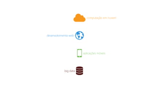 computação em nuvem
desenvolvimento web
aplicações móveis
big data
 