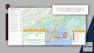 big data > casos de uso
SISTEMAS DE INFORMAÇÃO
GEOGRÁFICA (SIG ou GIS):
é um sistema de hardware,
software, informação espacial,
procedimentos computacionais e
recursos humanos que permite e
facilita a análise, gestão ou
representação do espaço e dos
fenômenos que nele ocorrem.
IMAGEM MAIOR NO PRÓXIMO SLIDE:
Mobilidade
(em parceria com FGV Projetos)
O objetivo do projeto é mapear continuamente o deslocamento e a
concentração da população entre os bairros do munícipio do Rio de
Janeiro. Para que, entendendo este fluxo com precisão, tornem-se
possíveis projetos mais eficientes de planejamento urbano, distribuição e
acesso a áreas de lazer e centros culturais, e sobretudo estudos
comportamentais detalhados sobre o movimento das pessoas pela
cidade, em diferentes épocas do ano, dias da semana e até horas do dia.
Representação do volume de fluxo entre bairros
representado pela legenda a direita e filtrado para o
dia 7 de julho no menu a esquerda.
 