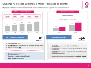 10
Migração de vendas para contrato em detrimento do modelo spot, tornando esse segmento mais resiliente e rentável
Duration dos Contratos
▪ Lançamento em 2016
▪ +430 escolas2 que adotam livros em contratos de longo prazo
▪ Adoção mínima de 70%
Alunos e Escolas em Contrato
PAR – Plataforma Educacional
1. Inclui OLEM
2. Data base Março de 2018
Aquisição da Livro Fácil
▪ Market Place para a compra de Livros Didáticos
▪ Canal direto com pais de alunos (desintermediação da cadeia)
▪ Facilitador para a escola e os pais (escola recebe rebate e pais
conseguem descontos)
▪ Aumento de receita com livros didáticos (redução da quebra)
▪ Redução do churn das escolas
▪ Aumento de receita e share of wallet
▪ Maior vínculo com o cliente
Mudança na Relação Comercial e Maior Fidelização de Clientes
2.133 2.480 2.630 2.551
Número de Escolas
Número de Alunos (‘000)1
Duration médio (anos)
2,5
3,0
2,7
3,4
2017 2018E
Sistemas de Ensino Livros (PAR)
684
850
977 966
1.180
1T14 1T15 1T16 1T17 1T18
3.250
 