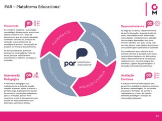 11
PAR – Plataforma Educacional
Planejamento
Ao considerar os valores e a concepção
metodológica de cada escola, temos como
objetivo colaborar com a etapa de
planejamento que, em sua complexidade,
contempla: a escolha e a produção de
conteúdo; o desenvolvimento de
estratégias de ensino; a estruturação de
projetos; e a formação dos professores.
De forma cooperativa, queremos
participar da construção das metas da
escola, para que juntos também
encontremos as melhores estratégias e
resultados.
Desenvolvimento
Ao longo do ano letivo, o desenvolvimento
do que foi planejado é o grande desafio de
toda a comunidade escolar. Nesta etapa,
nosso objetivo é colaborar com a aplicação
das estratégias desenhadas, bem como
fornecer subsídios para que a escola, cada
vez mais, alcance o seu objetivo de promover
uma aprendizagem significativa de qualidade.
Por acreditarmos que a educação é um
processo contínuo, e que cada aluno possui
características singulares, nos debruçamos
sobre o desenvolvimento de recursos que
colaboram com a formação integral dos
indivíduos, a gestão da aprendizagem e a
formação continuada dos professores.
Intervenção
Pedagógica
A intervenção pedagógica ou o
replanejamento ao longo da atuação
compõe, ao mesmo tempo, a última e a
primeira etapa do planejamento escolar.
Ao estruturar intervenções pedagógicas,
após as avaliações, a escola inicia
novamente o ciclo de planejamento, pois
assume um novo compromisso com
diretrizes e parâmetros refeitos.
Avaliação
Contínua
A avaliação contínua fornece dados para
garantirmos qualidade em todos os processos
de ensino e aprendizagem. Por seu caráter
processual e formativo, ela permite o
replanejamento, a busca por novas e
diferentes estratégias e a adoção de
intervenções adequadas.
 