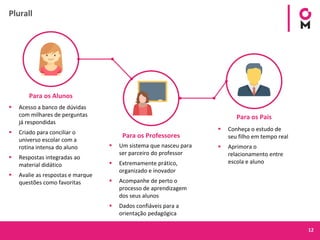 12
Plurall
Para os Alunos
Para os Professores
▪ Acesso a banco de dúvidas
com milhares de perguntas
já respondidas
▪ Criado para conciliar o
universo escolar com a
rotina intensa do aluno
▪ Respostas integradas ao
material didático
▪ Avalie as respostas e marque
questões como favoritas
▪ Um sistema que nasceu para
ser parceiro do professor
▪ Extremamente prático,
organizado e inovador
▪ Acompanhe de perto o
processo de aprendizagem
dos seus alunos
▪ Dados confiáveis para a
orientação pedagógica
Para os Pais
▪ Conheça o estudo de
seu filho em tempo real
▪ Aprimora o
relacionamento entre
escola e aluno
 