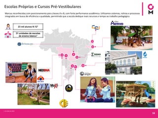 16
Escolas Próprias e Cursos Pré-Vestibulares
Marcas reconhecidas com posicionamento para classes A e B, com forte performance acadêmica. Utilizamos sistemas, rotinas e processos
integrados em busca de eficiência e qualidade, permitindo que a escola dedique mais recursos e tempo ao trabalho pedagógico
4
4
23
1
153
1
23 mil alunos K-121
31 unidades de escolas
de ensino básico1
1
1. Em Maio de 2018
 