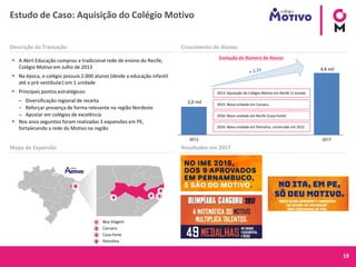 19
Descrição da Transação Crescimento de Alunos
Mapa de Expansão
4
3
2
4
2.000
4.400
2013 2017
2015: Nova unidade em Caruaru
2016: Nova unidade em Recife (Casa Forte)
2016: Nova unidade em Petrolina, construída em 2015
2013: Aquisição do Colégio Motivo em Recife (1 escola)
2,0 mil
4,4 mil
Evolução do Número de Alunos
▪ A Abril Educação comprou a tradicional rede de ensino do Recife,
Colégio Motivo em Julho de 2013
▪ Na época, o colégio possuía 2.000 alunos (desde a educação infantil
até o pré-vestibular) em 1 unidade
▪ Principais pontos estratégicos:
– Diversificação regional de receita
– Reforçar presença de forma relevante na região Nordeste
– Apostar em colégios de excelência
▪ Nos anos seguintes foram realizadas 3 expansões em PE,
fortalecendo a rede do Motivo na região
Resultados em 2017
1
1
2
3
4
Boa Viagem
Caruaru
Casa Forte
Petrolina
Estudo de Caso: Aquisição do Colégio Motivo
 