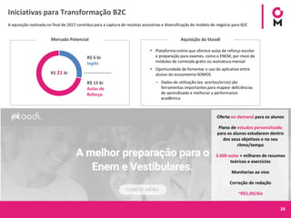 26
Iniciativas para Transformação B2C
A aquisição realizada no final de 2017 contribui para a captura de receitas acessórias e diversificação do modelo de negócio para B2C
▪ Plataforma online que oferece aulas de reforço escolar
e preparação para exames, como o ENEM, por meio de
módulos de conteúdo grátis ou assinatura mensal
▪ Oportunidade de fomentar o uso do aplicativo entre
alunos do ecossistema SOMOS
– Dados de utilização (ex: acertos/erros) são
ferramentas importantes para mapear deficiências
de aprendizado e melhorar a performance
acadêmica
Mercado Potencial
R$ 6 bi
Inglês
R$ 15 bi
Aulas de
Reforço
R$ 21 bi
Aquisição da Stoodi
Oferta on demand para os alunos
Plano de estudos personalizado
para os alunos estudarem dentro
dos seus objetivos e no seu
ritmo/tempo
3.600 aulas + milhares de resumos
teóricos e exercícios
Monitorias ao vivo
Correção de redação
~R$1,00/dia
 