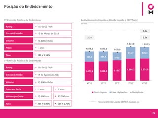 29
Posição do Endividamento
2ª Emissão Pública de Debêntures Endividamento Líquido e Dívida Líquida / EBITDA (x)
Rating ▪ AA -(br) / Fitch
Data de Emissão ▪ 15 de Março de 2018
Volume ▪ R$ 800 milhões
Prazo
Taxa
▪ 3 anos
▪ CDI + 1,15%
(R$ mm)
1.071,8 1.088,6 1.153,7 1.268,3 1.274,0
604,3 584,4 475,2
672,7 646,3
1.676,2 1.673,0 1.628,9
1.941,0 1.920,3
4T16 1T17 2T17 3T17 4T17
Dívida Líquida Caixa + Aplicações Dívida Bruta
3,0x
2,3x 2,3x
Covenant Dívida Líquida/ EBITDA Ajustado (x)
Rating ▪ AA -(br) / Fitch
Data de Emissão ▪ 15 de Agosto de 2017
Volume ▪ R$ 800 milhões
Volume por Série
Prazo por Série
Taxa
▪ R$ 600 mm ▪ R$ 200 mm
▪ 3 anos ▪ 5 anos
▪ CDI + 0,90% ▪ CDI + 1,70%
1ª Emissão Pública de Debêntures
 