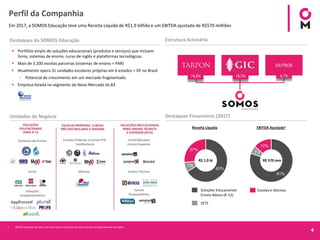 4
Perfil da Companhia
Em 2017, a SOMOS Educação teve uma Receita Líquida de R$1,9 bilhão e um EBITDA ajustado de R$570 milhões
OUTROS
6,7%74,8% 18,5%
▪ Portfólio amplo de soluções educacionais (produtos e serviços) que incluem
livros, sistemas de ensino, curso de inglês e plataformas tecnológicas
▪ Mais de 3.200 escolas parcerias (sistemas de ensino + PAR)
▪ Atualmente opera 31 unidades escolares próprias em 6 estados + DF no Brasil
- Potencial de crescimento em um mercado fragmentado
▪ Empresa listada no segmento do Novo Mercado da B3
Destaques da SOMOS Educação Estrutura Acionária
Unidades de Negócio Destaques Financeiros (2017)
1. EBITDA Ajustado por itens não-recorrentes e provisões do plano de remuneração baseado em ações
Conteúdo para
Ensino Superior
Escolas Próprias e Cursos Pré-
Vestibulares
Sistemas de Ensino
Livros
Soluções
Complementares
Idiomas Ensino Técnico
Cursos
Preparatórios
Escolas e IdiomasSoluções Educacionais
Ensino Básico (K-12)
SETS
Receita Líquida EBITDA Ajustado1
R$ 1,9 bi R$ 570 mm
81%
7%
12%
65%
7%
27%
 