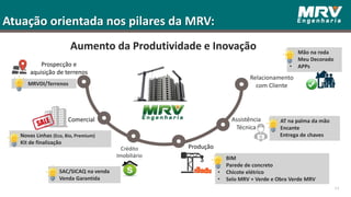 Prospecção e
aquisição de terrenos
• MRVDI/Terrenos
Comercial
• Novas Linhas (Eco, Bio, Premium)
• Kit de finalização
Crédito
Imobiliário
• SAC/SICAQ na venda
• Venda Garantida
Produção
• BIM
• Parede de concreto
• Chicote elétrico
• Selo MRV + Verde e Obra Verde MRV
Assistência
Técnica
• AT na palma da mão
• Encante
Entrega de chaves
Relacionamento
com Cliente
• Mão na roda
• Meu Decorado
• APPs
11
Atuação orientada nos pilares da MRV:
Aumento da Produtividade e Inovação
 