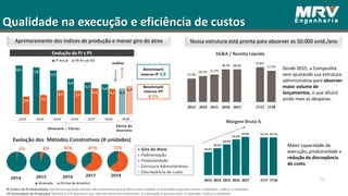 26,4%
28,3%
30,2%
32,6%
33,9% 33,7% 33,7%
2013 2014 2015 2016 2017 1T17 1T18
Nossa estrutura está pronta para absorver as 50.000 unid./ano
Qualidade na execução e eficiência de custos
Aprimoramento dos índices de produção e menor giro do ativo
+ Giro do Ativo
+ Padronização
+ Produtividade
– Estrutura Administrativa
– Discrepância de custo
Evolução do PI x PS
Alvenaria + Fôrma
Fôrma de
Alumínio
Evolução dos Métodos Construtivos (# unidades)
2014 2015 2016 2017
33%6%2%
12
Benchmark
interno IP 3,0
Benchmark
interno VP
8,1%
melhor
Margem Bruta %
Maior capacidade de
execução, produtividade e
redução da discrepância
de custo.
Desde 2015, a Companhia
vem ajustando sua estrutura
administrativa para absorver
maior volume de
lançamentos, o que diluirá
ainda mais as despesas.
61%
IP (Índice de Produtividade): Demonstra quantas pessoas são necessárias para produzir uma unidade. A orientação é quanto menor o indicador, melhor o resultado.
VP (Velocidade de Produção): Demostra o % executado por mês das obras em andamento. A orientação é quanto maior o indicador, melhor o resultado.
2018
72%
SG&A / Receita Líquida
 
