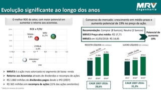 O melhor ROE do setor, com maior potencial em
aumentar o retorno aos acionistas.
RECEITA LÍQUIDA (R$ milhões)
* Média do consenso de analistas.
CAGR 2007-2016:
28,6%
LUCRO LÍQUIDO (R$ milhões)
Evolução significante ao longo dos anos
16
CAGR 2007-2016:
31,3%
Consenso do mercado: crescimento em médio prazo e
aumento potencial de 19% no preço da ação.
Recomendação: Comprar (8 bancos), Neutro (2 bancos)
MRVE3 Preço-alvo médio: R$ 17,71
MRVE3 em 31/03/2018: R$ 14,85
Potencial de
aumento
19%
ROE x P/BV
 MRVE3 é a ação mais valorizada no segmento de baixa renda
 Retorno aos Acionistas através de dividendos e recompra de ações
 R$ 1.860 milhões de dividendos pagos desde o IPO (2007)
 R$ 365 milhões em recompra de ações (11% das ações existentes)
 