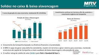 17
5 anos de geração de caixa recorrente, totalizando R$ 2,8 bilhões
Investimento contínuo em terrenos afim de sustentar o
crescimento orgânico da Companhia
Banco de Terrenos
(R$ bilhões)
 Crescimento da Companhia baseado na eficiência financeira e lucratividade.
 A MRV é capaz de gerar caixa deforma consistente, investir em terrenos e gerar retorno para acionistas, mantendo
a estrutura de capital de Companhia a níveis saudáveis de baixa alavancagem e alta posição de caixa.
 O melhor rating de crédito do setor (brAA-) pela Fitch e Standard & Poor´s.
Solidez no caixa & baixa alavancagem
Posição de Caixa x Alavancagem
(R$ bilhões)
 