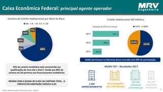 23
Caixa Econômica Federal: principal agente operador
Fonte: Demonstrações Financeiras Caixa – Dez/17
Carteira de Crédito Habitacional por Nível de Risco
68%5%
10%
10%
7%
AA A B C ≤D
93% da carteira imobiliária está concentrada nas
qualificações de risco até o nível C. Sendo que 80% da
carteira em AA pertence aos financiamentos imobiliários.
MESMO COM A QUEDA DE 0,42% DA CARTEIRA TOTAL , O
CRÉDITO EM HABITAÇÃO CRESCEU 6,3%
Crédito Habitacional (R$ bilhões)
Evolução de 6% em 12 meses
384.6
406.4
431.7
2015
2016
2017
55.0%
45.0%
FGTS SBPE
CAIXA permanece na liderança desse mercado com 69% de participação
MCMV CEF – Resultados 2017
2.604
EMPREENDIMENTOS
R$ 57,8 BILHÕES
VGV CONTRATADO
482.844
UNIDADES
CONTRATADAS
426.007
UNIDADES
ENTREGUES
 