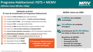 25
MCMV: Início em 2009
5 milhões de unidades
contratadas
3,6 milhões de unidades
entregues
Investimento de R$ 294 bilhões
em todas as faixas de renda
Benefícios do MCMV:
• Retorno político
• Formação do PIB
• Geração de emprego
• Balanço fiscal positivo
Programa Habitacional: FGTS + MCMV
(Minha Casa Minha Vida)
Habitação no Brasil:
87 anos de investimento em Programas Habitacionais
1930: Oferta de crédito imobiliário pelas Caixas Econômicas
1946: Criação da Fundação Casa Popular – 1ª política nacional de habitação
1964: Criação do SFH e o BNH – com arrecadação compulsória de 1% da folha
1967: Criação do FGTS – arrecadação de 8% da folha
1986: Extinção do BNH: período inflacionário e saques crescentes no FGTS
1990: Collor cria o Plano de Ação Imediata para a Habitação (PAIH).
2000: Carta de Crédito Individual e Associativa no FGTS e Pró-Moradia e Habitar Brasil.
2004: Política Nacional de Habitação - Subsídio à Habitação de Interesse Social
2009: Criação do MCMV – O maior programa habitacional do país
2011: Aprovação da 2ª Fase do MCMV
2015: Aprovação da 3ª Fase do MCMV
2018: Continuidade da 3ª fase do MCMV
O Programa Habitacional se
consolidou como uma
política de Estado
Fonte: Demonstrações Financeiras Caixa – Dez/17
 