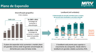 90
128
158
173 17190
91
115
132 134
-14%
-28%
-32% -31% -31%
-35%
-30%
-25%
-20%
-15%
-10%
-5%
0%
-
50
100
150
200
250
300
350
2014 2015 2016 2017 1T18
Capital e Regiões Metropolitanas Interior Evolução do custo de terreno
180 219
273
305 306
128
134
145
149 149
2014 2015 2016 2017 1T18
O plano de expansão inclui aumentar o market share
em grandes centros onde há grande concentração de
demanda para casas de baixa renda.
O landbank está pronto para suportar o
crescimento da companhia. Desde 2014 o
landbank em grandes cidades aumentou 91%.
Diversificação geográfica
Plano de Expansão
# de cidades
De 2007 a 2013
Estratégia de
aumentar a
diversificação
28
De 2014 a 1T18
Estratégia de
aumentar o market
share em grandes
centros.
Landbank (mil unidades)
CAGR: 5,2%
A deterioração do mercado contribuiu para a compra
de terrenos bem localizados a um preço reduzido
Desconto
de 31% na
aquisição
de terreno
 