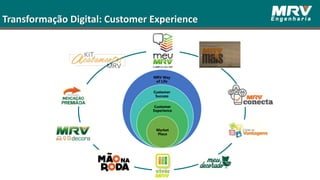 Transformação Digital: Customer Experience
MRV Way
of Life
Customer
Success
Customer
Experience
Market
Place
 