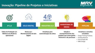 Inovação: Pipeline de Projetos e Iniciativas
IP 2,5 SELO DIGITAL INDUSTRIA 4.0
MARATONA DE
IDEIAS
PIPELINE
Índice de Produção 2,5:
Melhora da eficiência
operacional
Ramp-up e
Monitoramento do Selo
Digital
Iniciativas para
automatização das obras
Seleção e
acompanhamento dos
projetos que visam ganho
financeiro e de processos
Iniciativas e conceitos
estudados:
• Design Thinking Produtos
• Vending Machine
• Estruturação SPV
• MRV Energia
35
 