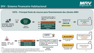 SFH - Sistema Financeiro Habitacional
Empregadores depositam
8% do salário mensal de
todos os trabalhadores (Set/17)
Fonte: Caixa
Saldo de
R$ 486,2
bilhões
Os mutuários podem utilizar o
saldo da conta vinculada ao
FGTS para:
Financiamento Imobiliário
Demissão sem justa causa
Aposentadoria
Outros
12%
66%
14%
8%
Taxa de Juros de 5
a 9,16% a.a + TR Valor Máximo do
Imóvel:
R$ 300 mil
SBPE
Depósitos feitos nas
poupanças dos bancos
comerciais
Crédito Imobiliário
Reservas Legais
Recursos Livres
65%
30%
5%
Recursos SBPE
Taxa de Mercado
Taxa de Juros de 9,2%1
a 11% +TR
Valor Máximo do Imóvel:
De R$300.000 a
R$950.000*
Os mutuários podem ir a qualquer
banco e solicitar um financiamento
imobiliário de acordo com o seu
rating de crédito
Taxa de Juros a partir
de 12,25% 2 +TR
Imóvel a partir de:
R$950.000
Notes:
1) Se o cliente possui conta salário na CEF a taxa de juros pode ser de 9,75%. No BB a taxa de 9,65%+TR.
2) Se o cliente possui conta salário no banco de financiamento a taxa de juros pode chegar a 10,7%+TR.
3) 20% de depósitos compulsórios (remunerados pela SELIC) e 10% para o adicional compulsório (corrigido pela TR)
* Estados do DF, MG, RJ, SP: R$ 950.000; outros estados: R$ 750.000.
44
TR + 3%
FGTS – Principal fonte de recurso para financiamento dos clientes MRV
Saldo de R$ 726 bilhões
(Jan/18)
Fonte: Bacen
 