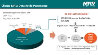 47
Detalhe de Pagamento: Cliente MRV
MCMV Faixa 2
Preço médio: R$ 150.000
DE ONDE VEM O SUBSÍDIO?
0,7% OGU (Orçamento Geral da União)
6,3% FGTS
Imposto sobre a Receita de unidades vendidas 4%
(RET)
4,0%
RET
0,7%
Subsídios
Balanço
Fiscal
MCMV
positivo
3,3%
Cliente MRV: Detalhe de Pagamento
O imposto acima não inclui outros impostos indiretos
como ISS, Contribuição Social e outros.
Entrada
3%
FGTS
4% Subsídio
7%
Financiamento
bancário (CEF e BB)
76%
Carteira MRV
11%
 