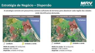 53
Estratégia de Negócio – Dispersão
Fortaleza Fortaleza
Fortaleza
A estratégia consiste em possuirmos número suficiente de terrenos para abastecer cada região das cidades
onde identificamos demanda.
Média de vendas: 60 vendas/mês
Estoque: 930 unidades
Dispersão: unidades em 2 lojas
Landbank Unidades a vendaUnidades a vendaLandbank
2017 DISPORSÃO: LOJAS E TERRENOS
Fortaleza
2016 DISPERSÃO: LOJAS E TERRENOS
Média de vendas: 90 vendas/mês
Estoque: 1.100 unidades
Dispersão: unidades em 4 lojas
Fortaleza
 