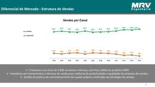 Diferencial de Mercado - Estrutura de Vendas
 Contamos com mais de 4.600 corretores internos, com foco 100% em produtos MRV.
 Investimos em treinamentos e técnicas de venda para melhoria da produtividade e qualidade do processo de vendas.
 Gestão da política de comissionamento da equipe própria e definição da estratégia de vendas.
55
Vendas por Canal
 