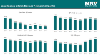 Consistência e estabilidade nos Yields da Companhia
70
 
