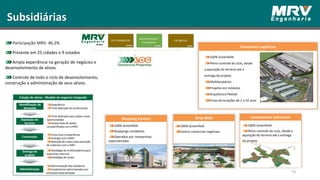 74
Complexos Logísticos
100% Greenfield
Pleno controle do ciclo, desde
a aquisição do terreno até a
entrega do projeto
Multilocatários
Projetos em módulos
Arquitetura flexível
Prazo de locações de 2 a 10 anos
Shopping Centers Strip Malls Loteamentos Industriais
100% Greenfield
Centro comerciais regionais
100% Greenfield
Pleno controle do ciclo, desde a
aquisição do terreno até a entrega
do projeto
100% Greenfield
Shoppings completos
Operados por companhias
especializadas
Participação MRV: 46,3%
Presente em 25 cidades e 9 estados
Ampla experiência na geração de negócios e
desenvolvimento de ativos
Controle de todo o ciclo de desenvolvimento,
construção e administração de seus ativos.
Subsidiárias
45,92%
 