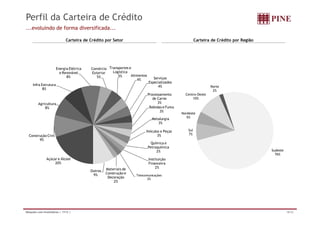 Perfil da Carteira de Crédito
...evoluindo de forma diversificada...

                              Carteira de Crédito por Setor                                             Carteira de Crédito por Região




                       Energia Elétrica   Comércio Transportes e
                         e Renovável      Exterior   Logística
                             8%              5%         5%      Alimentos
                                                                    4%         Serviços
                                                                            Especializados
     Infra Estrutura                                                              4%                            Norte
            8%                                                                                                   2%
                                                                            Processamento       Centro-Oeste
                                                                               de Carne             10%
         Agricultura                                                              3%
             8%                                                              Bebidas e Fumo
                                                                                   3%
                                                                                              Nordeste
                                                                              Metalurgia         5%
                                                                                 3%

                                                                         Veículos e Peças         Sul
  Construção Civil                                                              3%                7%
        9%
                                                                              Química e
                                                                            Petroquímica
                                                                                 2%                                                      Sudeste
                                                                                                                                           76%
               Açúcar e Álcool                                              Instituição
                    20%                                                     Financeira
                                                   Materiais de                  2%
                                          Outros
                                           9%      Construção e
                                                                   Telecomunicações
                                                    Decoração             2%
                                                        2%




Relações com Investidores | 1T12 |                                                                                                                 18/32
 