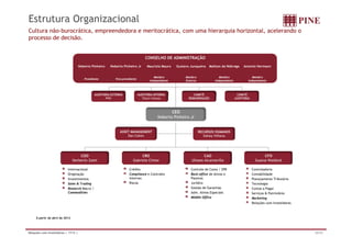 Estrutura Organizacional
Cultura não-burocrática, empreendedora e meritocrática, com uma hierarquia horizontal, acelerando o
processo de decisão.


                                                                                 CONSELHO DE ADMINISTRAÇÃO
                                     Noberto Pinheiro   Noberto Pinheiro Jr       Maurizio Mauro   Gustavo Junqueira
                                                                                                              q        Mailson da Nóbrega
                                                                                                                                       g       Antonio Hermann


                                                                                       Membro           Membro                Membro                 Membro
                                        Presidente         Vice-presidente
                                                                                    Independente        Externo            Independente           Independente



                                               AUDITORIA EXTERNA             AUDITORIA INTERNA               COMITÊ                        COMITÊ
                                                     PWC                       Tikara Yoneya              REMUNERAÇÃO                     AUDITORIA



                                                                                                CEO
                                                                                         Noberto Pinheiro Jr


                                                              ASSET MANAGEMENT                                    RECURSOS HUMANOS
                                                                  Dan Cohen                                          Sidney Vilhena




                                     COO                                    CRO                                     CAO                                      CFO
                                 Norberto Zaiet                        Gabriela Chiste                      Ulisses Alcantarilla                        Susana Waldeck

                            Internacional                           Crédito                                Controle de Caixa / SPB                    Controladoria
                            Originação                              Compliance e Controles                 Back-office de Ativos e                    Contabilidade
                            Investimentos                           Internos                               Passivos                                   Planejamento Tributário
                                                                                                                                                            j
                            Sales & Trading                         Riscos                                 Jurídico                                   Tecnologia
                            Research Macro /                                                               Gestão de Garantias                        Contas a Pagar
                            Commodities                                                                    Adm. Ativos Especiais                      Serviços & Patrimônio
                                                                                                           Middle Office                              Marketing
                                                                                                                                                      Relações com Investidores



     À partir de abril de 2012




Relações com Investidores | 1T12 |                                                                                                                                                25/32
 