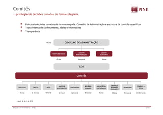 Comitês
...privilegiando decisões tomadas de forma colegiada.


                   Principais decisões tomadas de forma colegiada: Conselho de Administração e estrutura de comitês específicos
                   Troca intensa de conhecimento, ideias e informações
                   Transparência



                                           45 dias                     CONSELHO DE ADMINISTRAÇÃO



                                                                                     COMITÊ                    COMITÊ
                                                     COMITÊ DE RISCOS
                                                                                  REMUNERAÇÃO                 AUDITORIA

                                                          45 dias                   Semestral                   Mensal




                                                                                        CEO



                                                                                  COMITÊS



                                                                                                                          CONTROLES
                                                             BANCO DE                         RECURSOS    AVALIAÇÃO de                               CONDUTA e
        EXECUTIVO                CRÉDITO    ALCO                           CONTENCIOSO                                    INTERNOS &   TECNOLOGIA
                                                          INVESTIMENTOS                       HUMANOS     PERFORMANCE                                  ÉTICA
                                                                                                                          COMPLIANCE

          Mensal            2x Semana      Semanal           Semanal        Quinzenal         Bimestral     Mensal          45 dias    Trimestral   Sob Demanda




     À partir de abril de 2012




Relações com Investidores | 1T12 |                                                                                                                                27/32
 