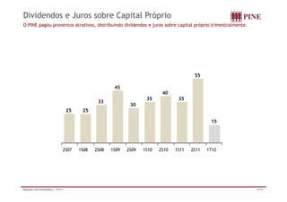 Dividendos e Juros sobre Capital Próprio
O PINE pagou proventos atrativos, distribuindo dividendos e juros sobre capital próprio trimestralmente.




                                                                                            55

                                                         45
                                                                              40
                                                                       35            35
                                                  33
                                                                30
                                     25    25

                                                                                                   15




                                 2S07     1S08   2S08   1S09   2S09   1S10   2S10   1S11   2S11   1T12




Relações com Investidores | 1T12 |                                                                         29/32
 