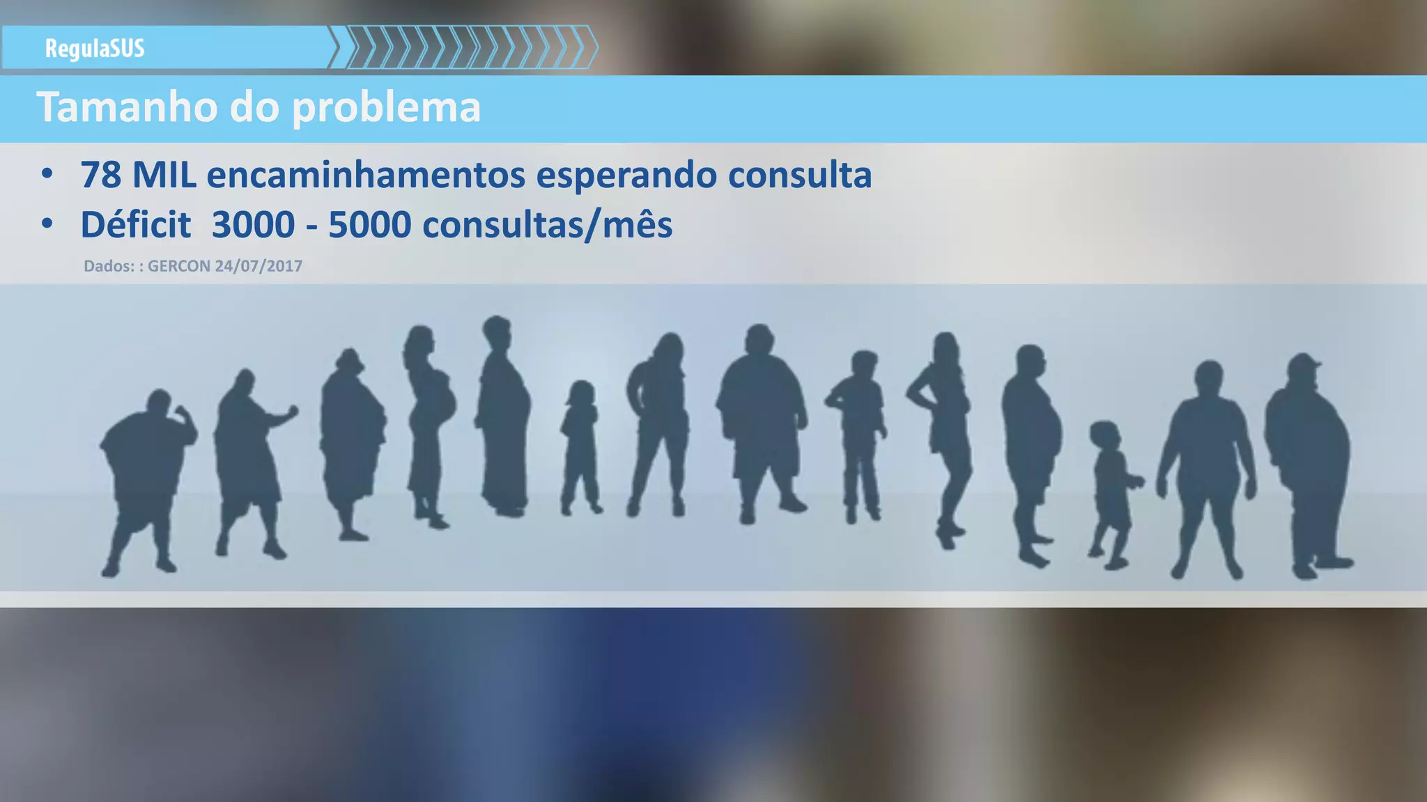 • 78 MIL encaminhamentos esperando consulta
• Déficit 3000 - 5000 consultas/mês
Tamanho do problema
Dados: : GERCON 24/07/2017
 