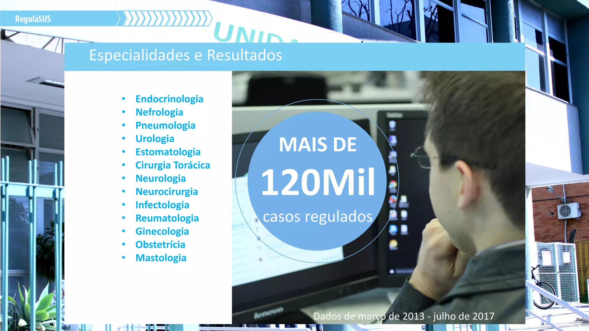 • Endocrinologia
• Nefrologia
• Pneumologia
• Urologia
• Estomatologia
• Cirurgia Torácica
• Neurologia
• Neurocirurgia
• Infectologia
• Reumatologia
• Ginecologia
• Obstetrícia
• Mastologia
Especialidades e Resultados
MAIS DE
120Mil
casos regulados
Dados de março de 2013 - julho de 2017
 