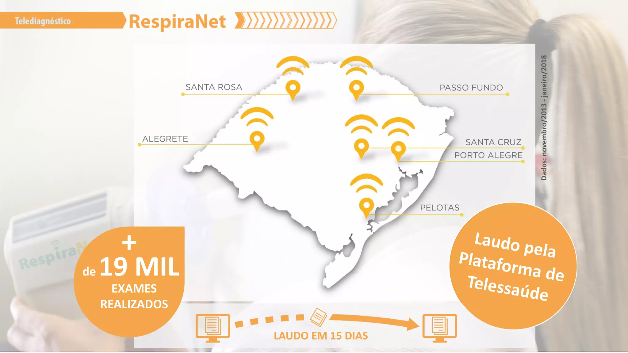 +
de 10 MIL
EXAMES
REALIZADOS
+
de 19 MIL
EXAMES
REALIZADOS
LAUDO EM 15 DIAS
Dados:novembro/2013-janeiro/2018
 