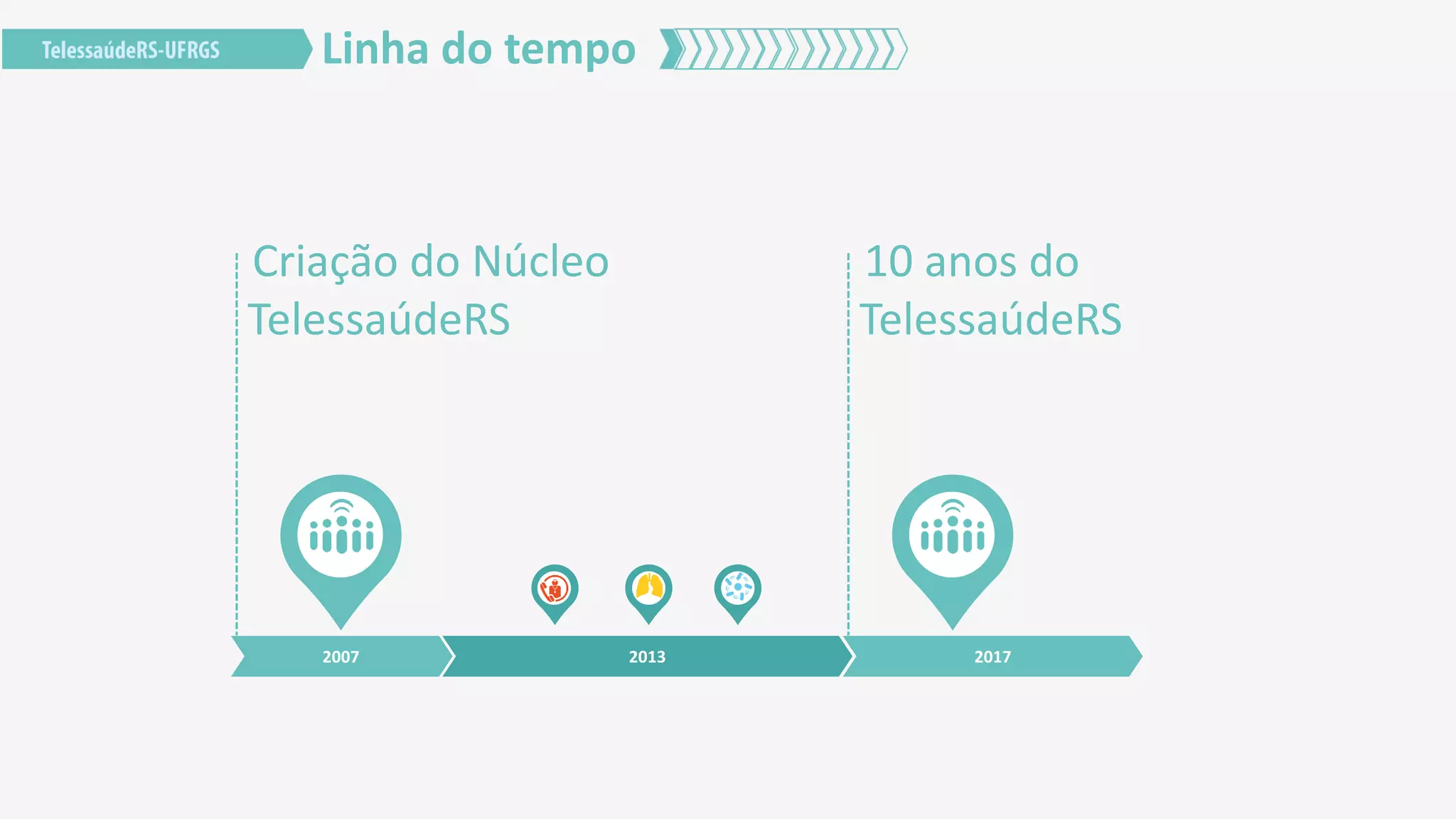 Linha do tempo
2007 2013 2017
Criação do Núcleo
TelessaúdeRS
10 anos do
TelessaúdeRS
 