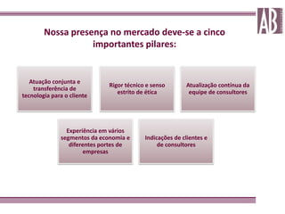 Nossa presença no mercado deve-se a cinco
                   importantes pilares:


   Atuação conjunta e
                              Rigor técnico e senso       Atualização contínua da
    transferência de
                                 estrito de ética          equipe de consultores
tecnologia para o cliente




                Experiência em vários
              segmentos da economia e      Indicações de clientes e
                 diferentes portes de           de consultores
                      empresas
 