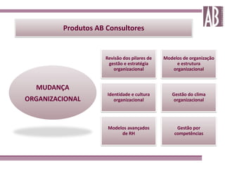 Produtos AB Consultores


                     Revisão dos pilares de   Modelos de organização
                      gestão e estratégia          e estrutura
                        organizacional           organizacional


  MUDANÇA
                     Identidade e cultura        Gestão do clima
ORGANIZACIONAL          organizacional            organizacional




                      Modelos avançados            Gestão por
                           de RH                  competências
 
