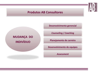 Produtos AB Consultores


                     Desenvolvimento gerencial

                        Counseling / Coaching
MUDANÇA DO
                      Planejamento de carreira
 INDIVÍDUO
                     Desenvolvimento de equipes

                            Assessment
 