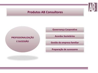 Produtos AB Consultores




                            Governança Corporativa

                              Acordos Societários
PROFISSIONALIZAÇÃO
    E SUCESSÃO             Gestão da empresa familiar

                           Preparação de sucessores
 