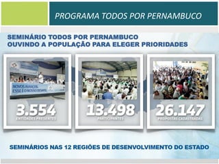 PROGRAMA TODOS POR PERNAMBUCO
SEMINÁRIO TODOS POR PERNAMBUCO
OUVINDO A POPULAÇÃO PARA ELEGER PRIORIDADES

DESENVOLVIMENTO DE PERNAMBUCO E A
AD DIPER
Recife, 26 de março de 2013

 