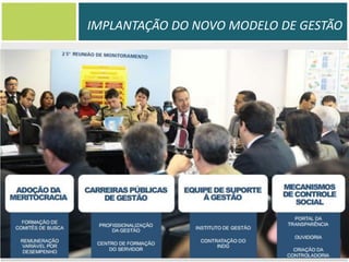 IMPLANTAÇÃO DO NOVO MODELO DE GESTÃO

DESENVOLVIMENTO DE PERNAMBUCO E A
AD DIPER
Recife, 26 de março de 2013

 