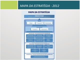 MAPA DA ESTRATÉGIA - 2012

 