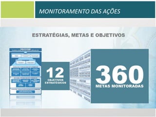 MONITORAMENTO DAS AÇÕES

DESENVOLVIMENTO DE PERNAMBUCO E A
AD DIPER
Recife, 26 de março de 2013

 