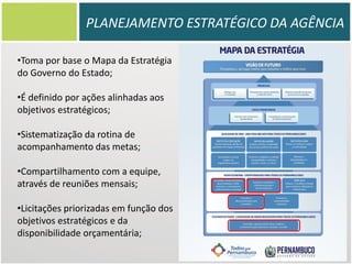 PLANEJAMENTO ESTRATÉGICO DA AGÊNCIA
•Toma por base o Mapa da Estratégia
do Governo do Estado;
•É definido por ações alinhadas aos
objetivos estratégicos;

DESENVOLVIMENTO DE PERNAMBUCO E A
•Sistematização da rotina de
AD DIPER
acompanhamento das metas;
Recife, 26 de março de 2013

•Compartilhamento com a equipe,
através de reuniões mensais;
•Licitações priorizadas em função dos
objetivos estratégicos e da
disponibilidade orçamentária;

 
