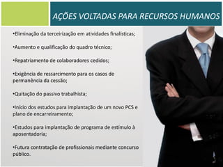 AÇÕES VOLTADAS PARA RECURSOS HUMANOS
•Eliminação da terceirização em atividades finalísticas;
•Aumento e qualificação do quadro técnico;
•Repatriamento de colaboradores cedidos;
•Exigência de ressarcimento para os casos de
permanência da cessão;
•Quitação do passivo trabalhista;
•Início dos estudos para implantação de um novo PCS e
plano de encarreiramento;

•Estudos para implantação de programa de estímulo à
aposentadoria;
•Futura contratação de profissionais mediante concurso
público.

 