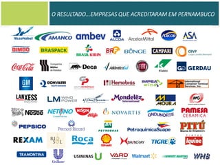O RESULTADO...EMPRESAS QUE ACREDITARAM EM PERNAMBUCO

 